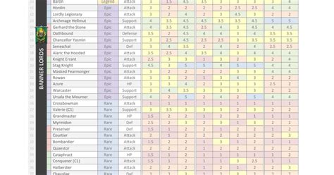 hell hades champion tier list.